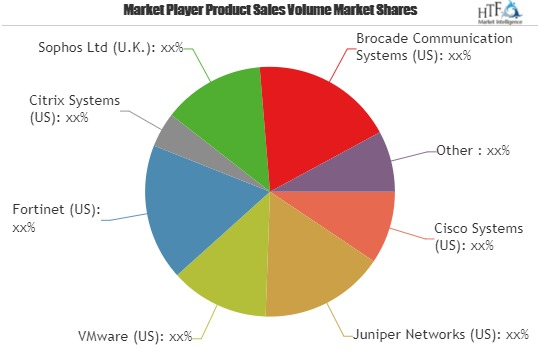 Remote Access Management System Market Likely to Boost Futur