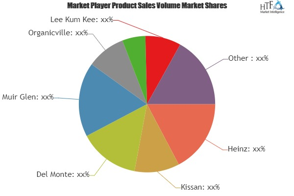 Ketchup Market To Witness Huge Growth By 2025| Nestle, Lee K'