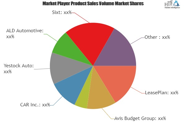 Car Rental Market Astonishing Growth| Europcar, Hertz, Movid'