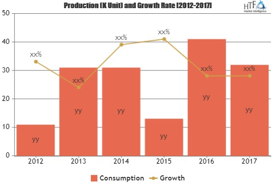 Audio Plug-in Software Application Market Will Generate New