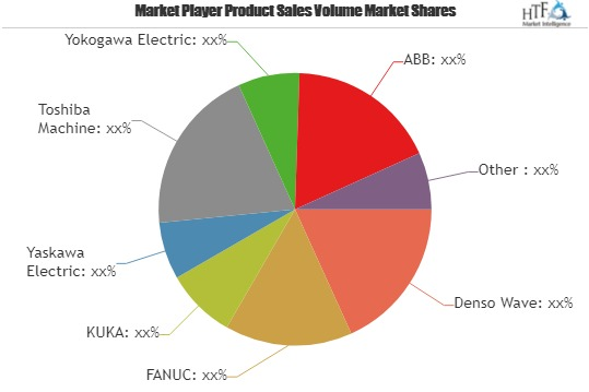 Industrial Controls and Robotics Market to Witness Huge Grow'