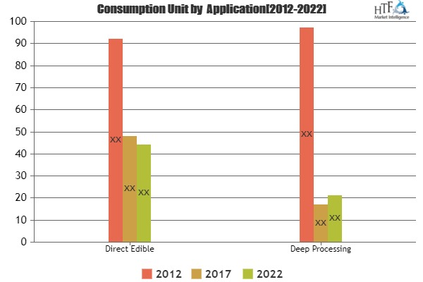 Basmati Rice Market Analysis &amp; Forecast For Next 5 Y