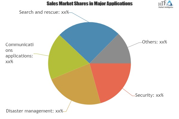 Maritime Security Market to enjoy 'explosive growth