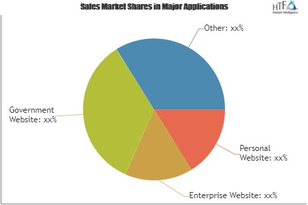 Penetration Testing Services Market'