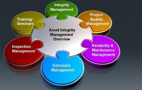 Asset Integrity Management Market'