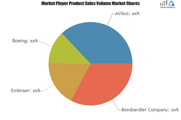 Regional Aircraft Market Analysis &amp;amp; Forecast For Nex'