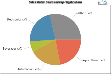 Sea Freight Forwarding Market'