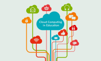 Cloud Computing in Education Market