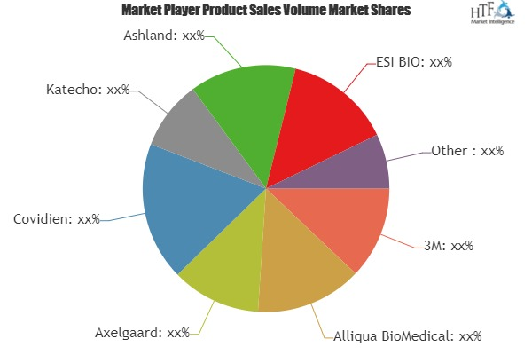 Hydrogel Market