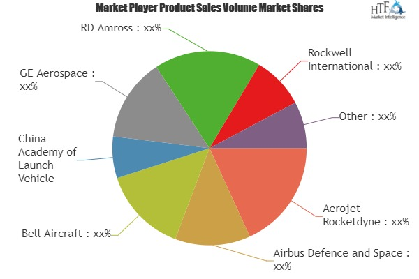Rocket Engine Market