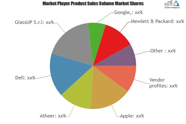 Mixed Reality Headsets Market'