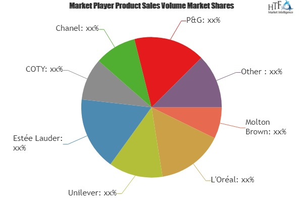 Mens Grooming Products Market'