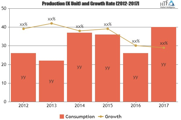 Retail Order Management Software Market'