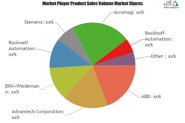 Intelligent Modules Market'