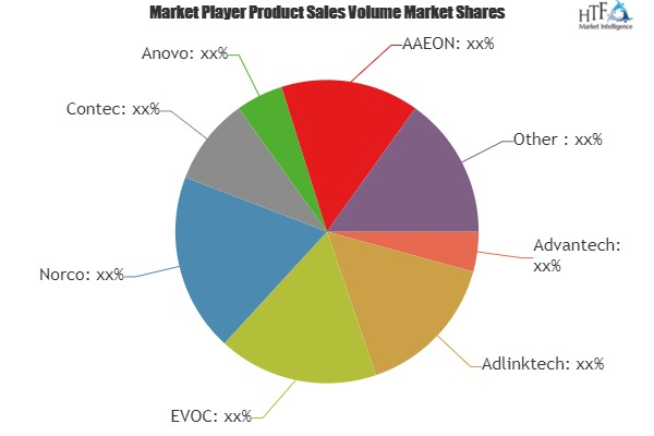 Industrial PC Market