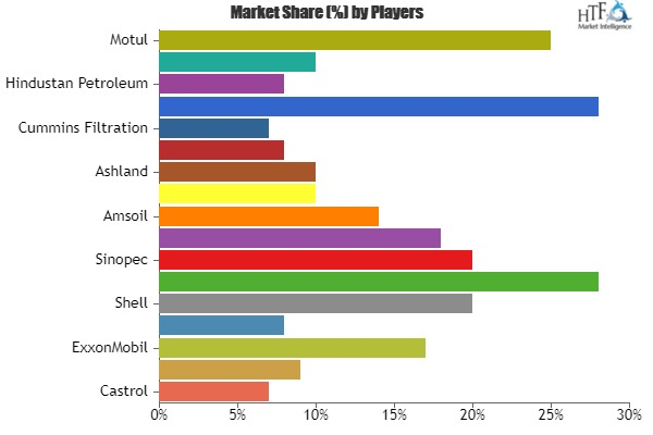 Engine Coolant Market'