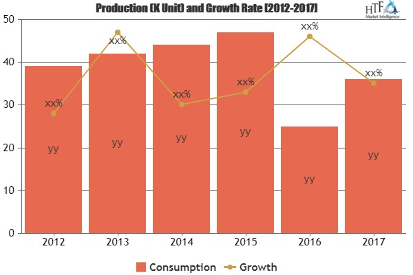 Ad Network Software Market to Witness Huge Growth by 2023'