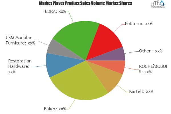 Dining Chairs Market to Witness Huge Growth by 2023'