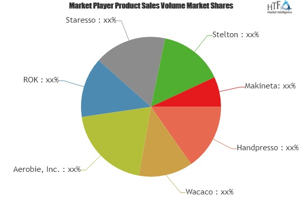 Portable Espresso Machine Market to Witness Huge Growth