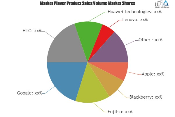 Smartphones Market To Witness Huge Growth By 2025| Microsoft