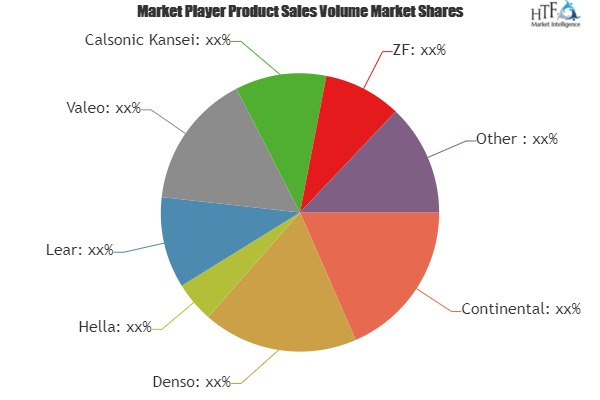 Car Smart Key Market Astonishing Growth by 2025|Denso, Hella