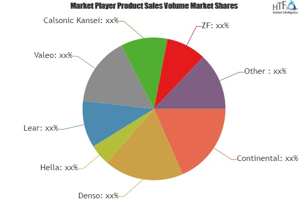 Car Smart Key Market Astonishing Growth by 2025|Denso, Hella'