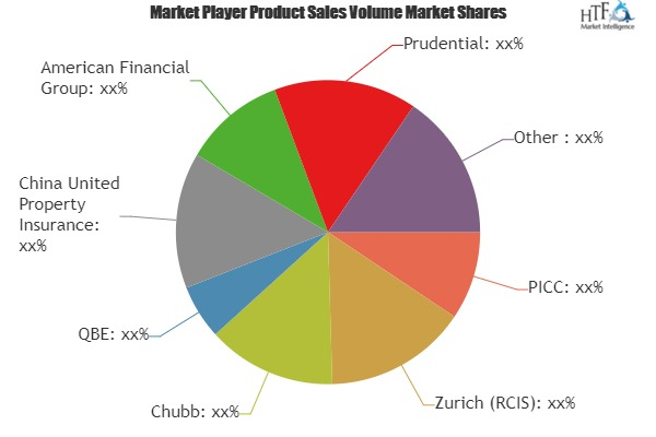 Agricultural Crop Insurance Market Astonishing Growth| Tokio