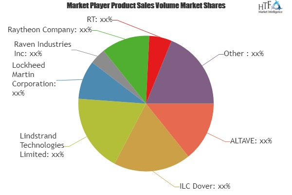 Military Aerostats Market