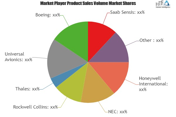 All-Weather Landing System Market