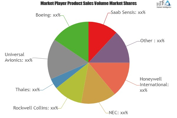 All-Weather Landing System Market'