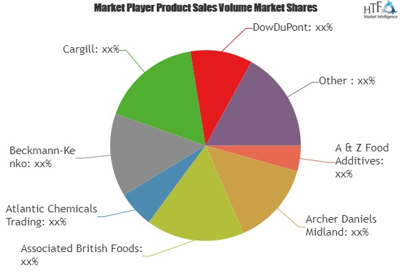 Sugar Alcohols Market
