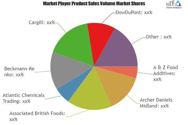 Sugar Alcohols Market'