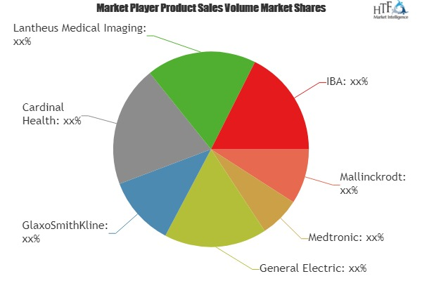 Nuclear Medicine Market