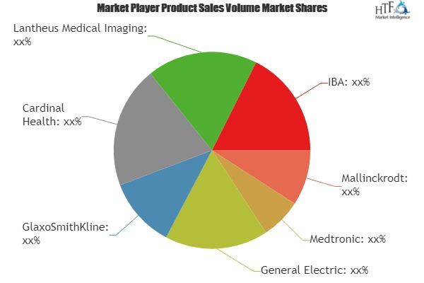 Nuclear Medicine Market'