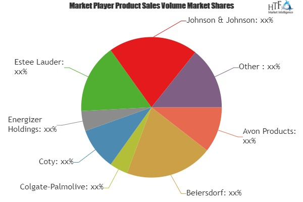 Male Grooming Products Market