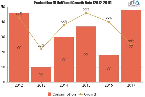 Automotive GPS Parts Market