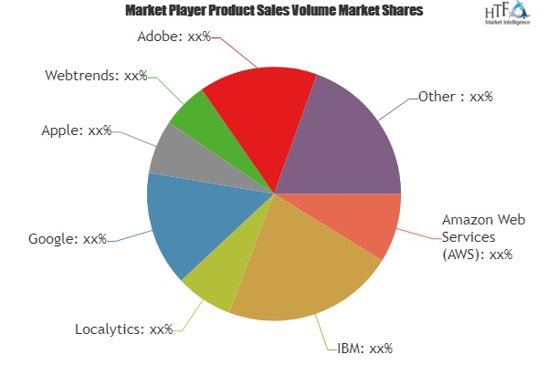 Mobile Marketing Analytics Market'