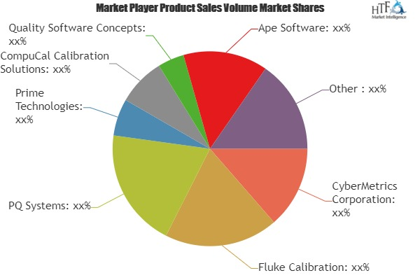 Calibration Management Software Market'