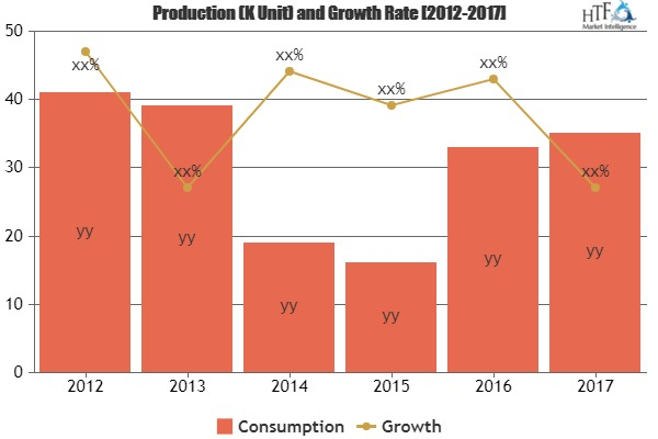 Digital Education Publishing Market'