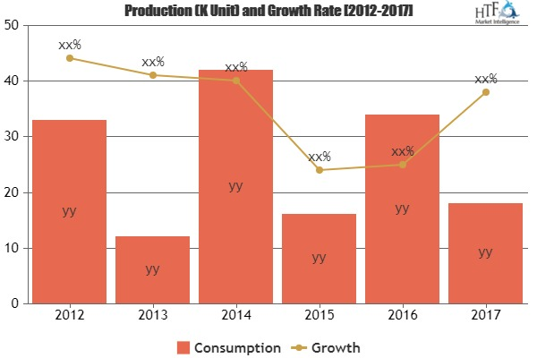 Debt Settlement Market