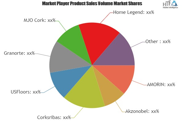 Wine Corks Market'