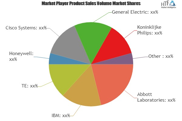 Smart Healthcare Market