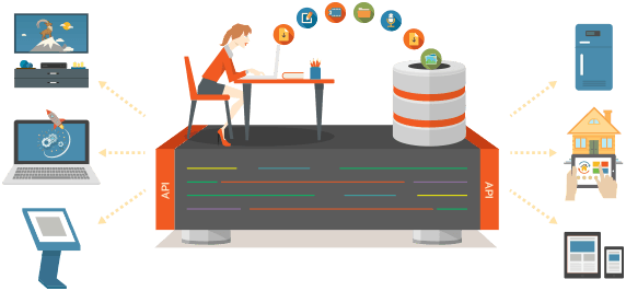 Content as a Service Market'