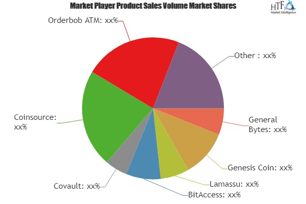 Bitcoin ATMs Market'