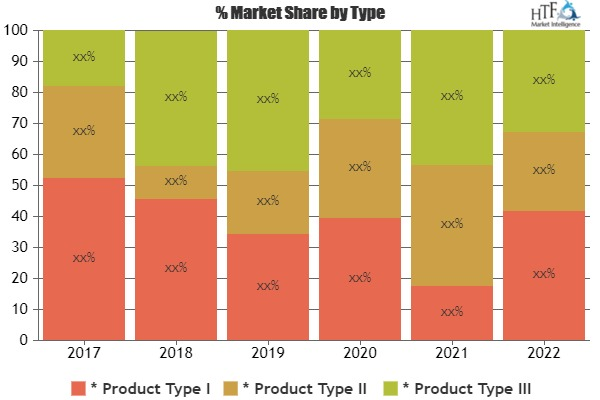 Cloud Games Market Analysis &amp; Forecast For Next 5 Ye