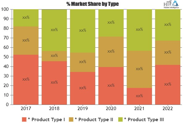 Cloud Games Market Analysis &amp;amp; Forecast For Next 5 Ye'