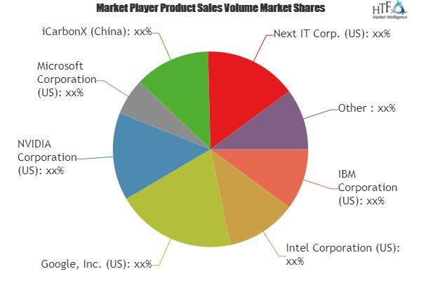 Artificial Intelligence (AI) in Healthcare Market Analysis &'