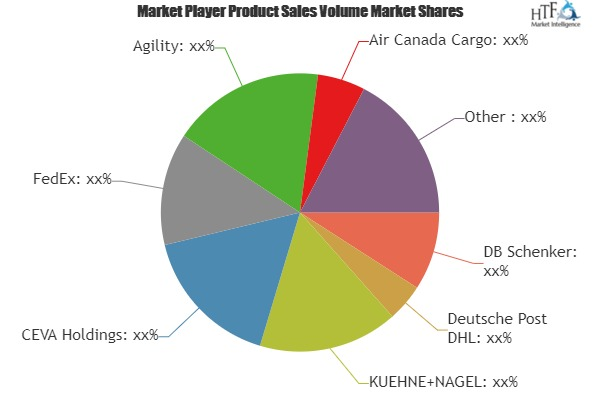 Healthcare Logistics Market Analysis &amp;amp; Forecast For '