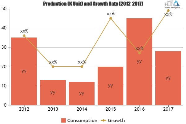 EDiscovery Infrastructure Market Analysis &amp; Forecast