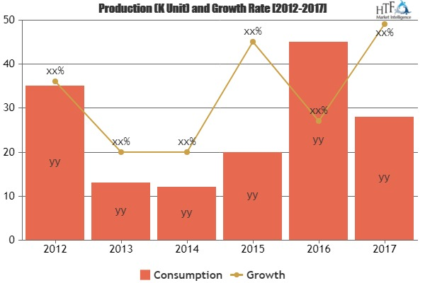 EDiscovery Infrastructure Market Analysis &amp;amp; Forecast'